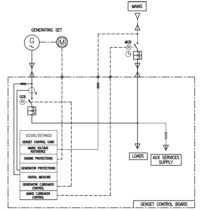 DIAGRAMA ELETRICO DIAGRAMA ELETRICO